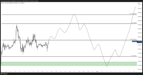 Bitcoin Source Chart by Personeltrader X