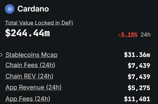 Cardano TVL DefiLlama