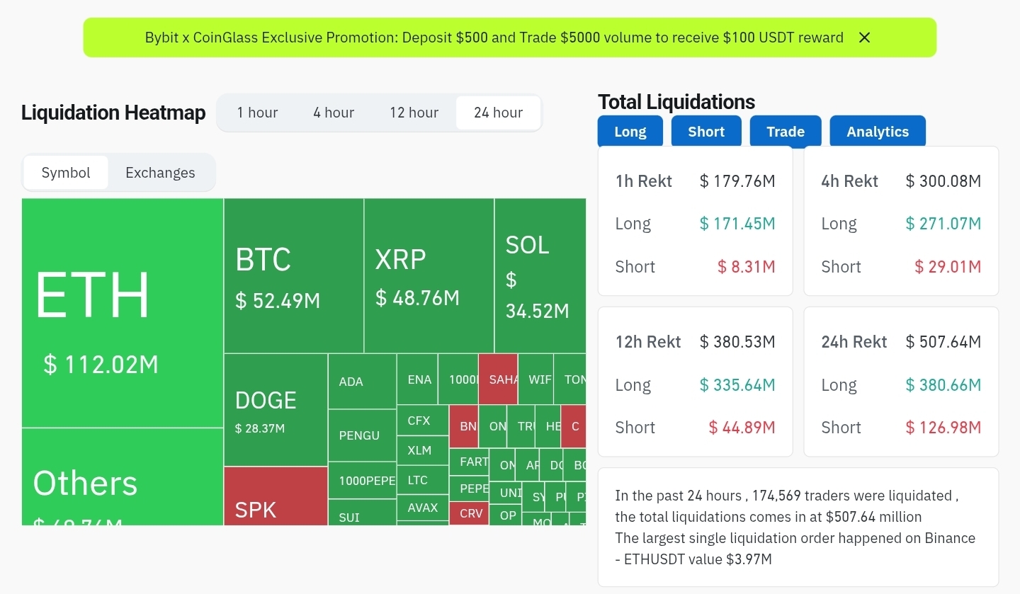 Crypto Liquidations Coinglass