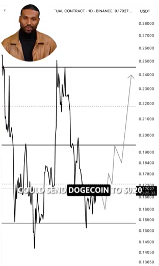 Dogecoin Parallel Channel