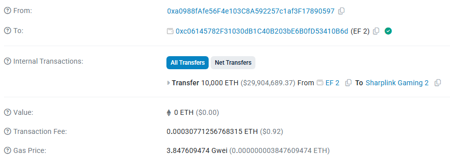 Ethereum Foundation sells 10K ETH to SharpLink Gaming