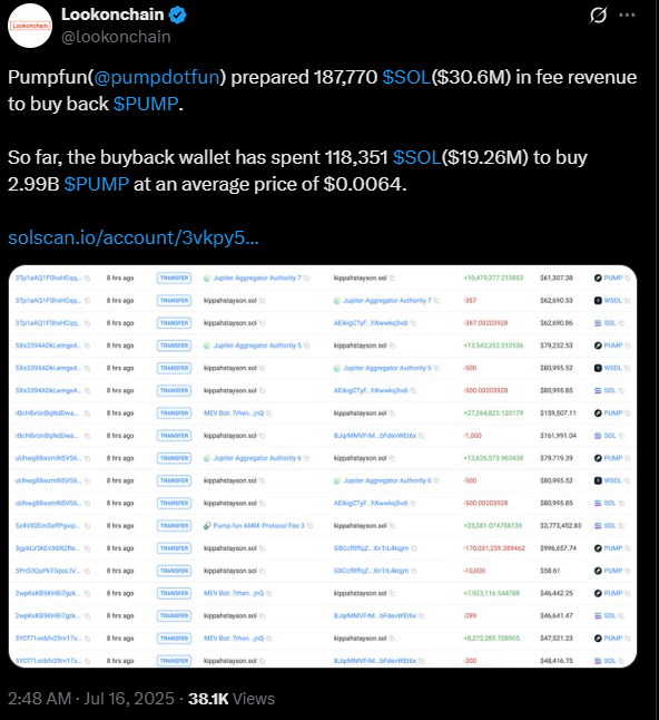 Pumpfun Buys Back PUMP Token