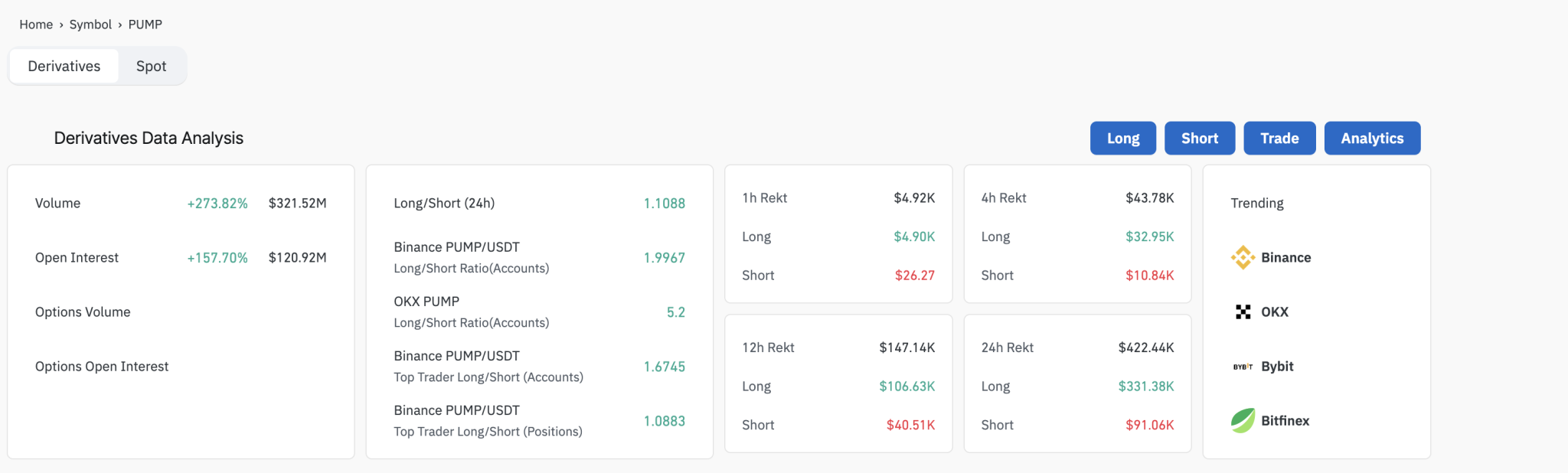 PUMP token price data | CoinGlass