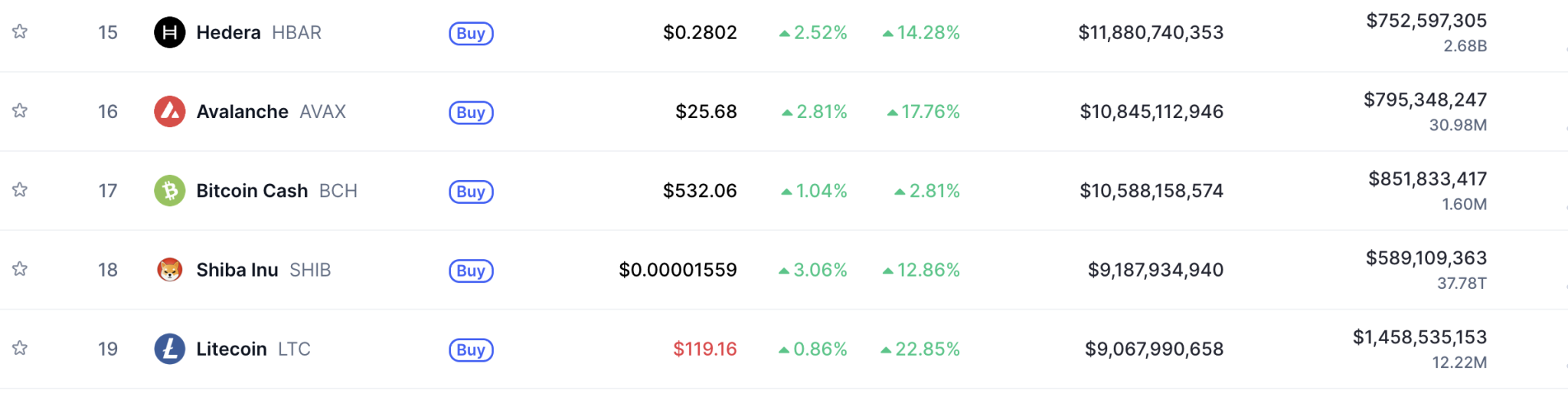 Shiba Inu overtakes Litecoin Inu in crypto ranking