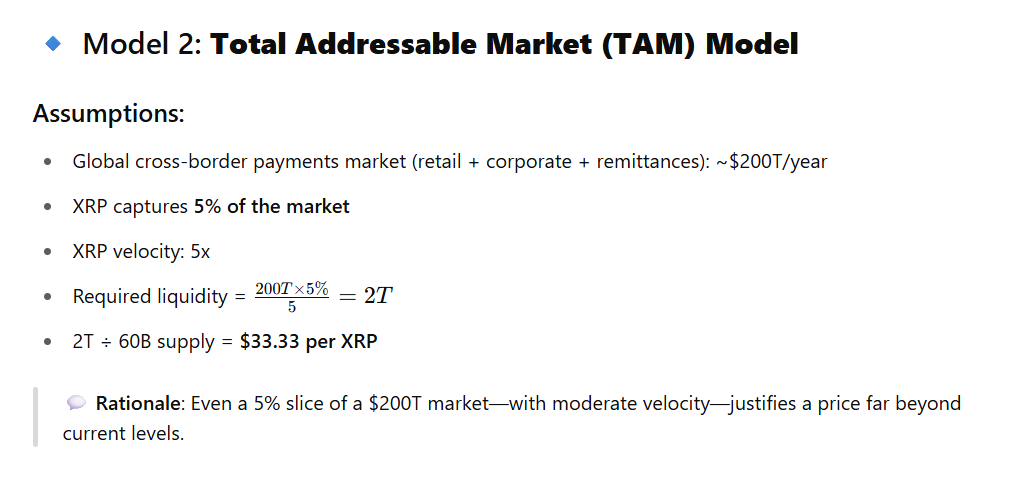 TAM XRP Price Valuation Model ChatGPT