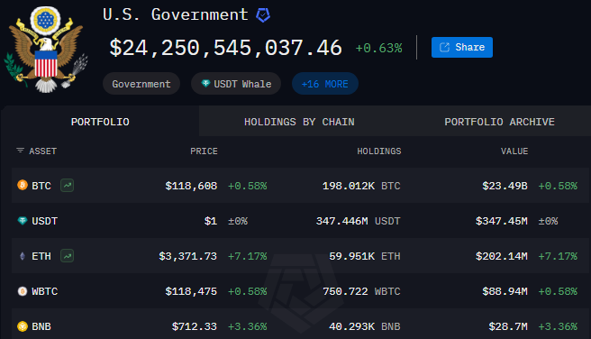 US government crypto holdings