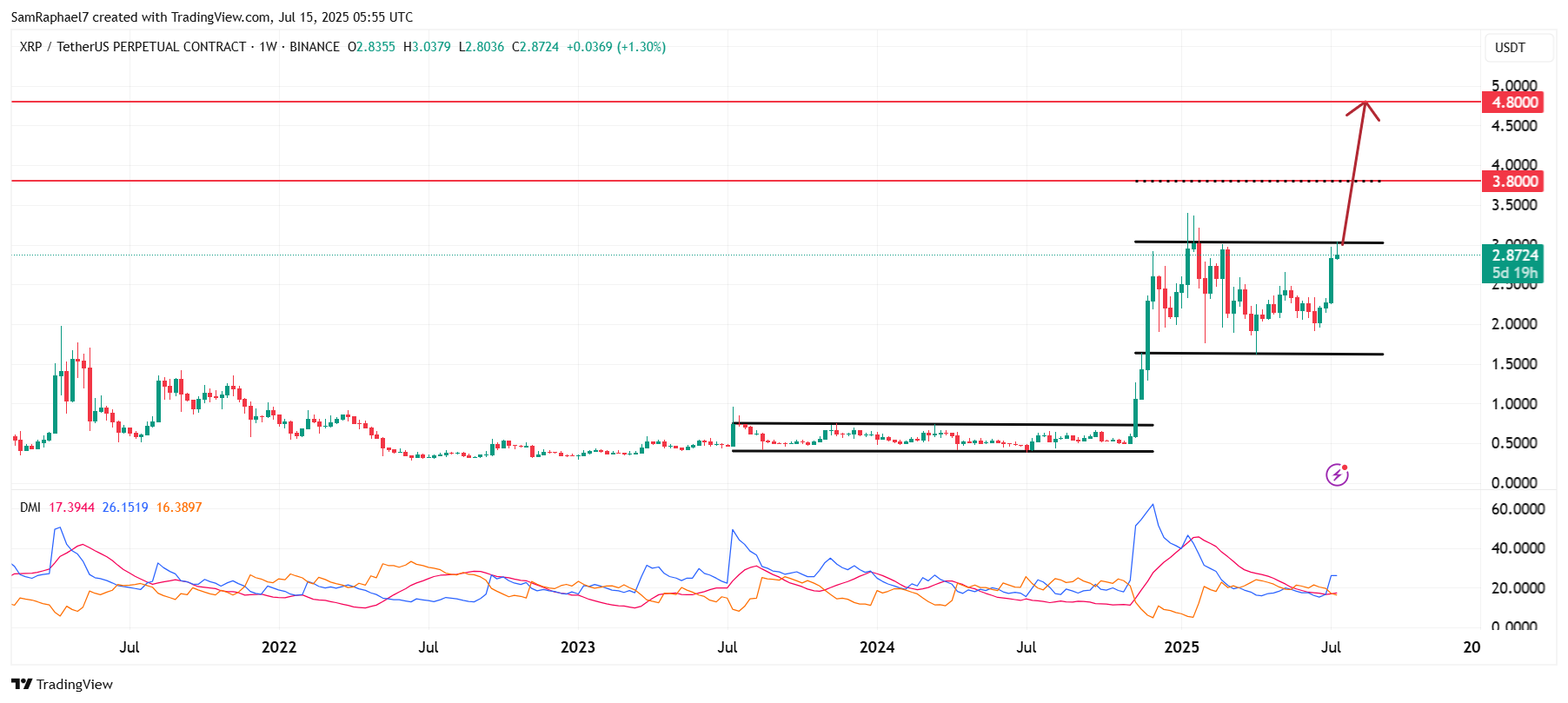 XRP 1W Chart