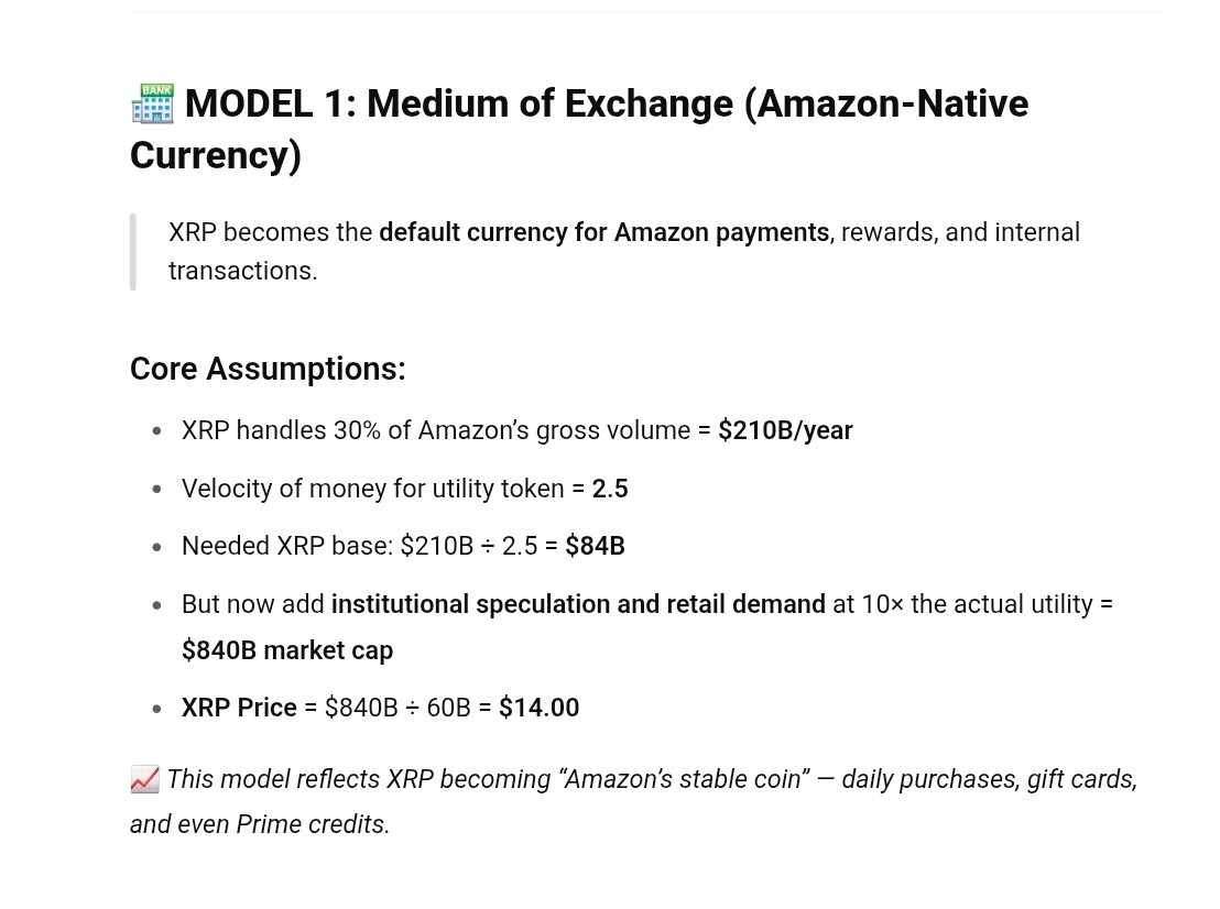XRP Amazon Medium of Exchange Model ChatGPT