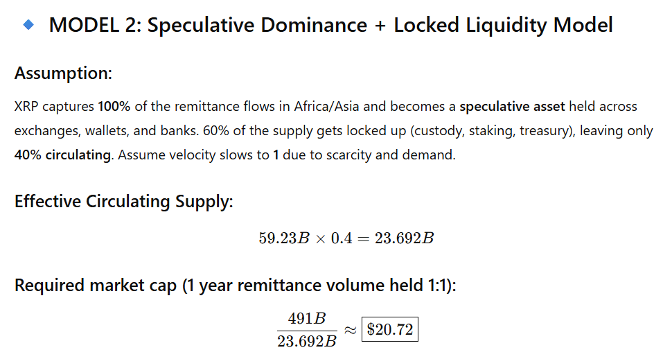 XRP Price if Used for Remittances in Africa and Asia 2
