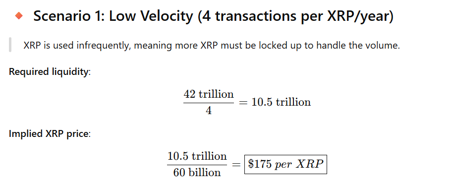 XRP Price on Low Velocity ChatGPT