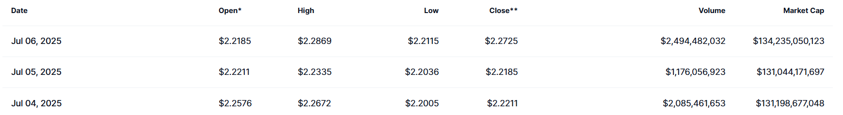 XRP Trade Volume CoinMarketCap
