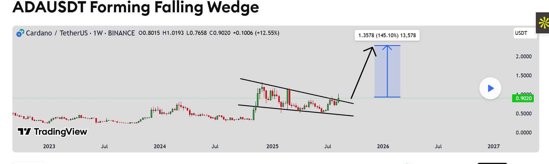 ADA falling wedge