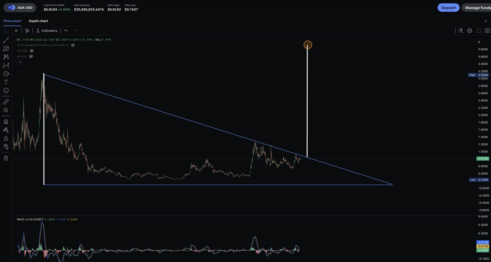 ADA targets 