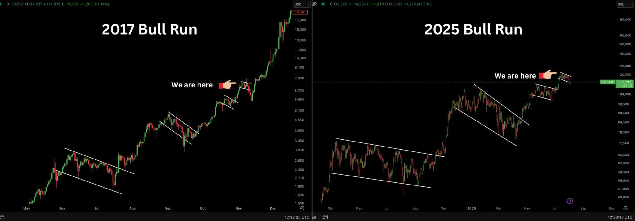 Ash Crypto sees Bitcoin mirroing 2017 bull run
