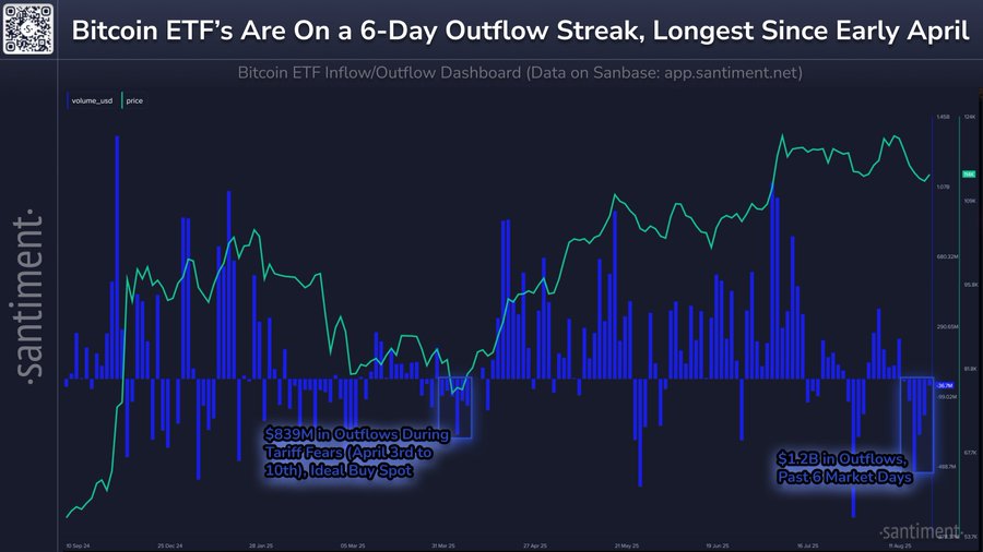 Bitcoin ETF data