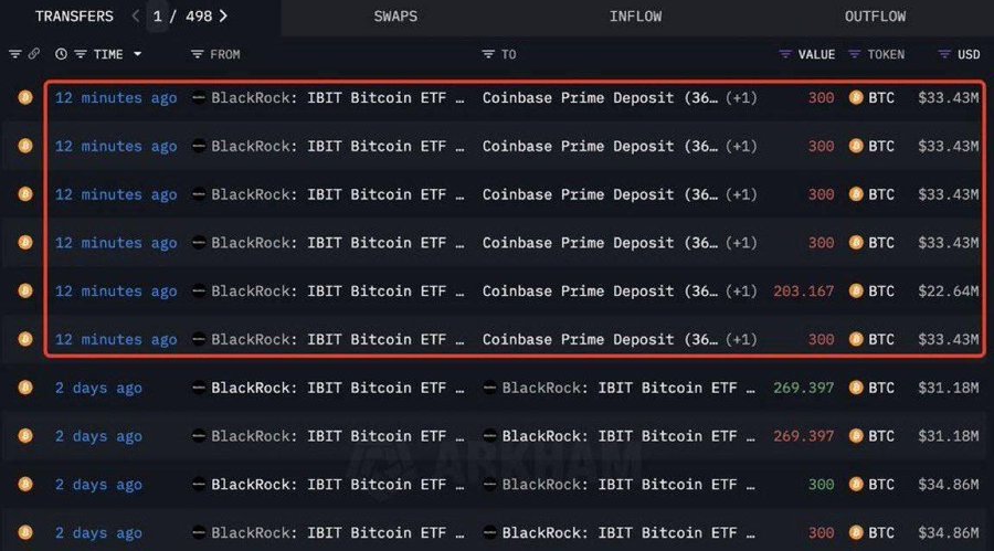 Blackrock ETF outflow