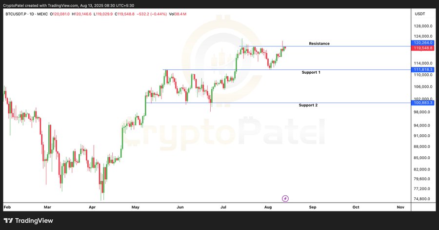 Crypto Patel bullish on Bitcoin