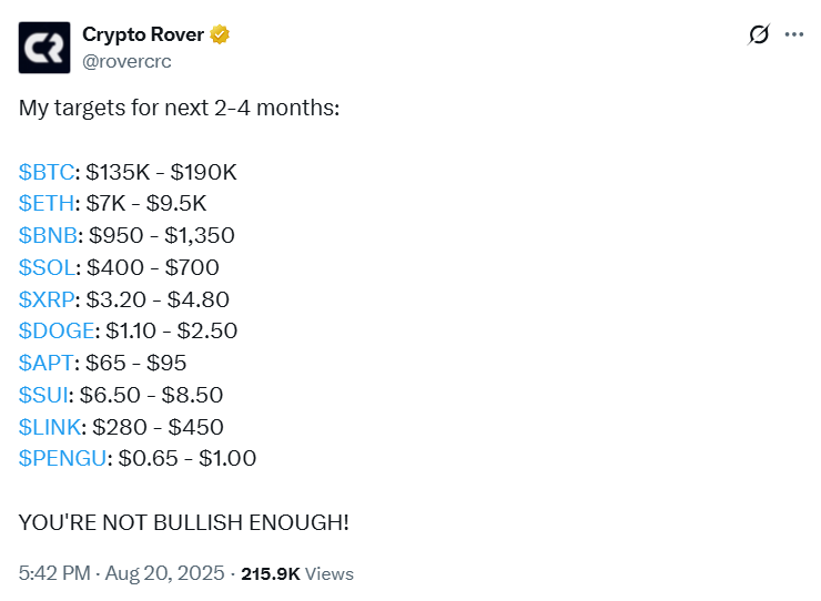 Crypto Rover on X