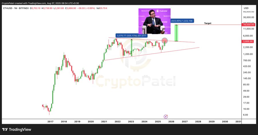 Ethereum to 000