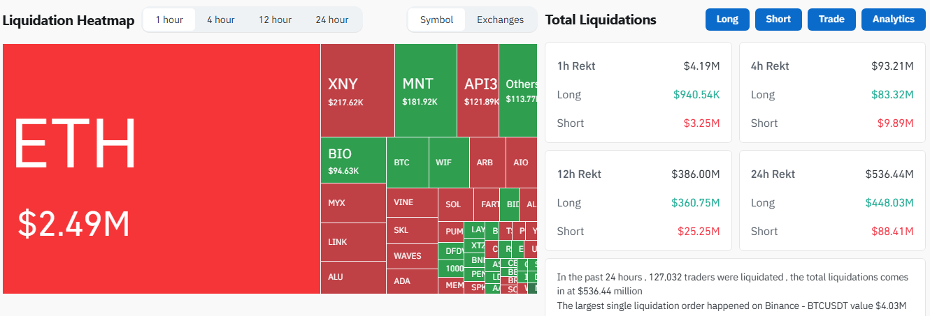 Liquidation heatmap CoinGlass