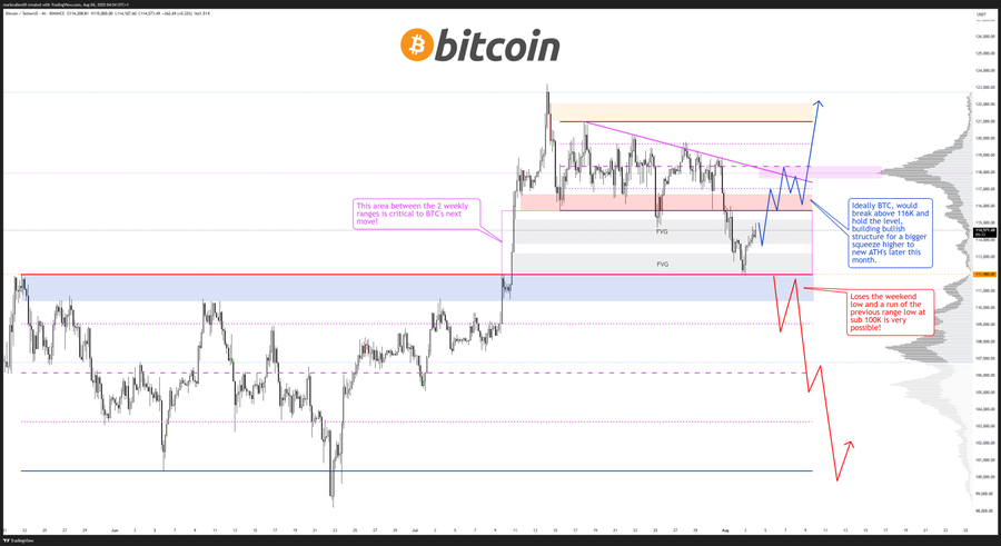 Marc Cullen predicts BTC next move
