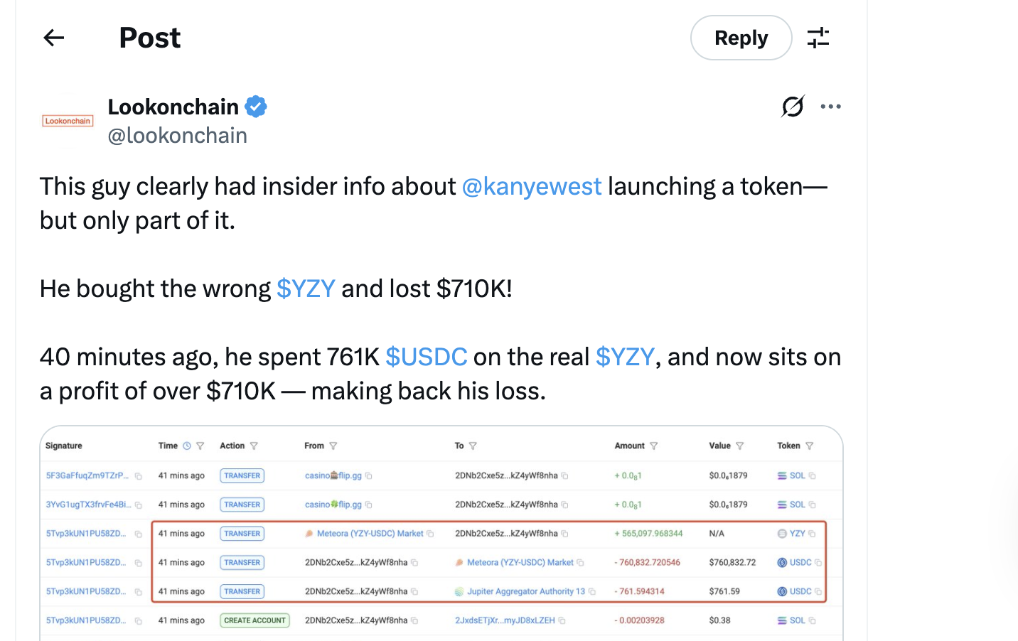 Lookonchain analysis