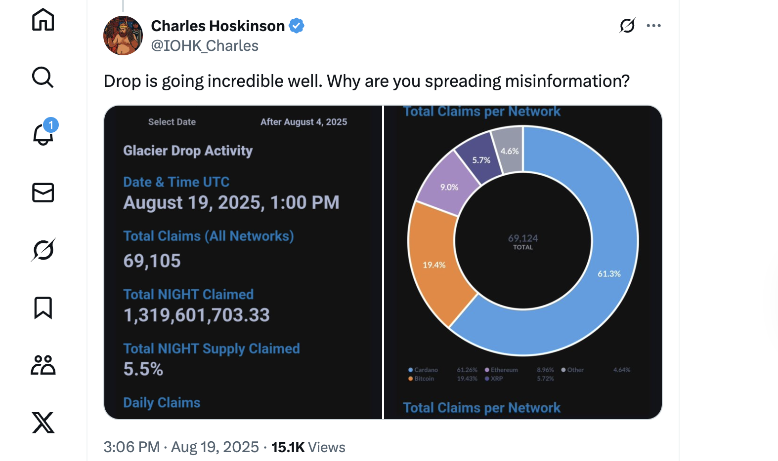 NIGHT token claim statistics by Cardano Charles Hoskinson