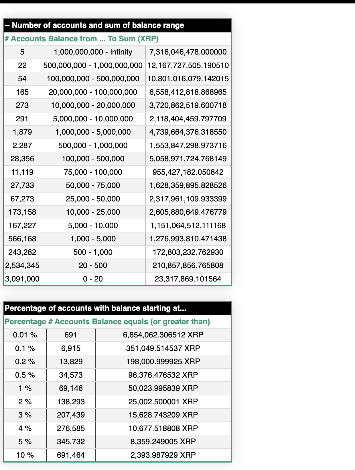XRP Rich List