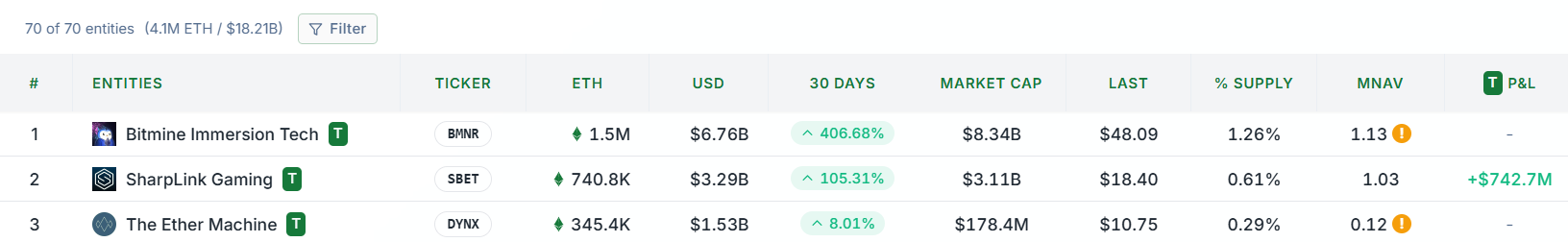 SharpLink Ethereum Holdings and NAV SER