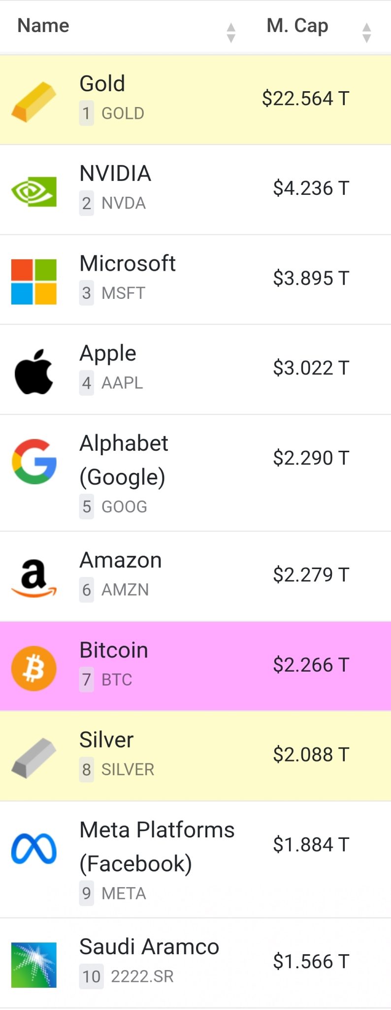 Top Assets by Market Cap