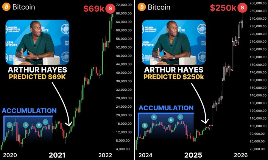 Trending Bitcoin Belives Hayes 0K Bitcoin forecast