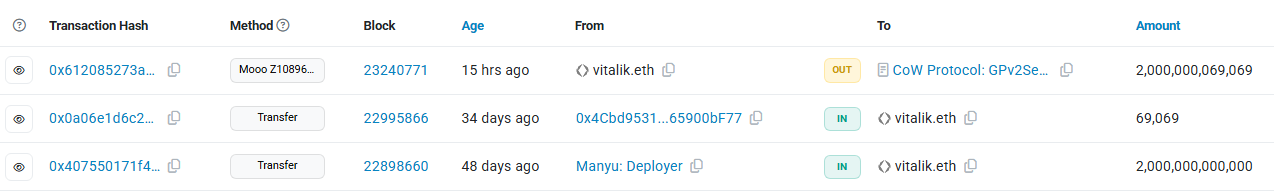 Vitalik Buterin MANYU transactions