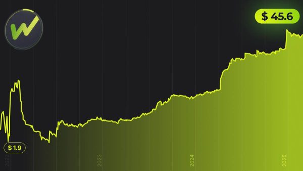 WhiteBit Price