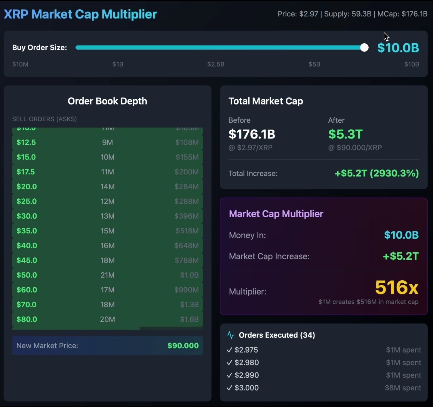 XRP Market Cap Model