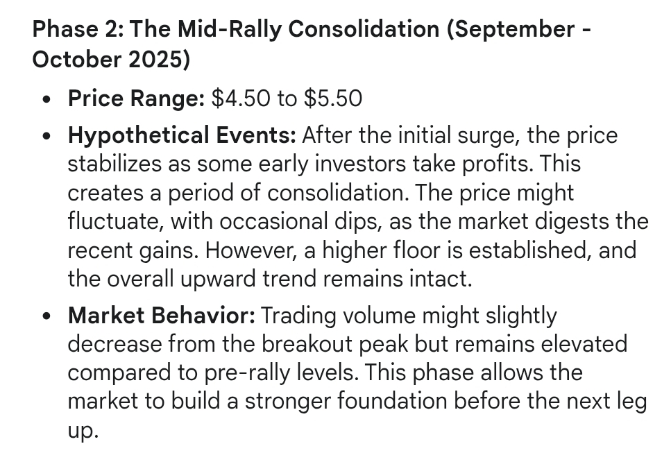 XRP Mid Rally Consolidation Google Gemini