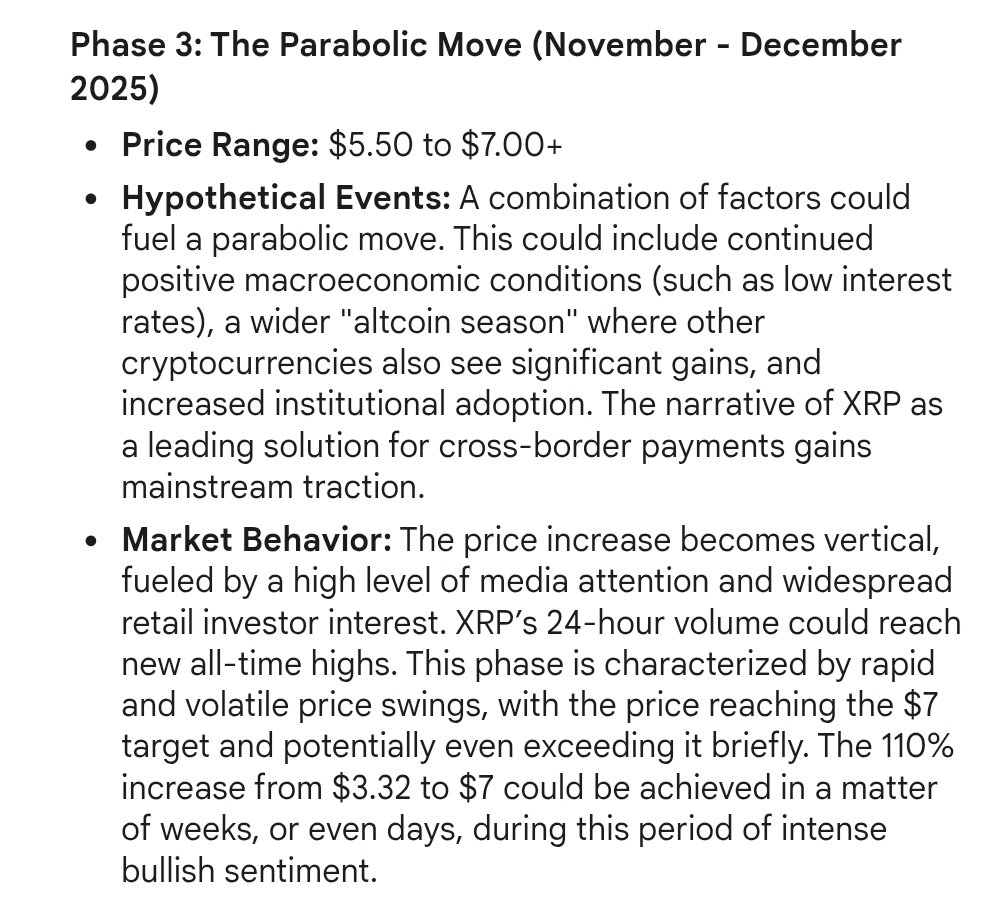 XRP Parabolic Move Google Gemini