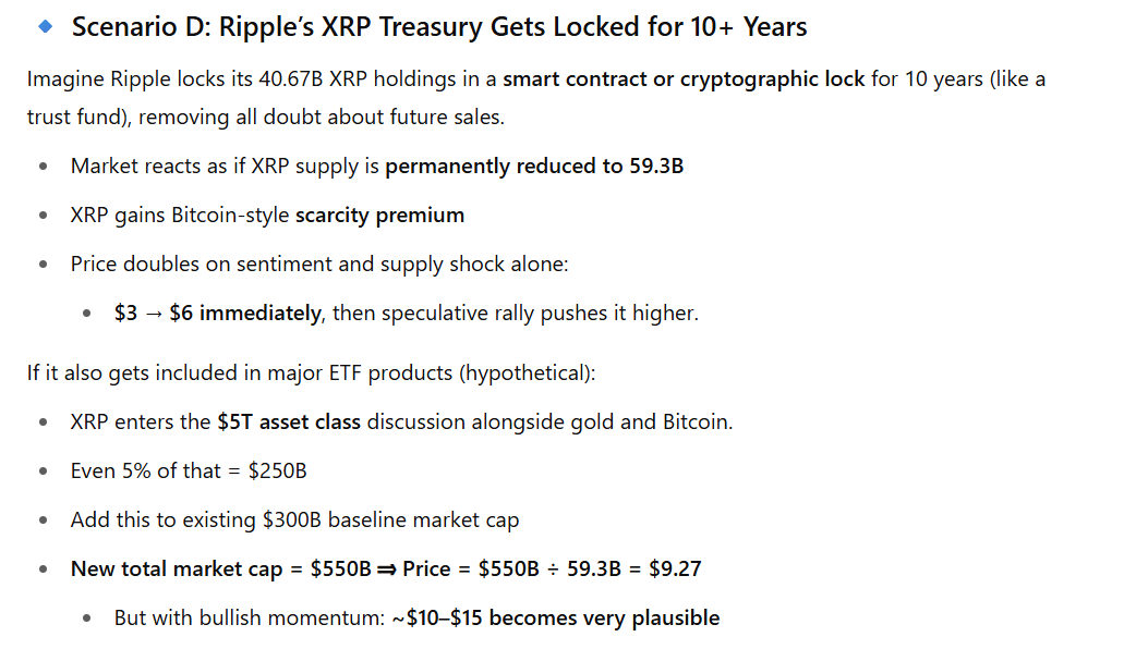 XRP Price Evaluation ChatGPT 4