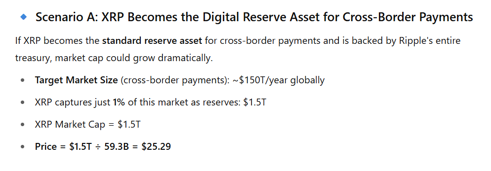 XRP Price Evaluation ChatGPT