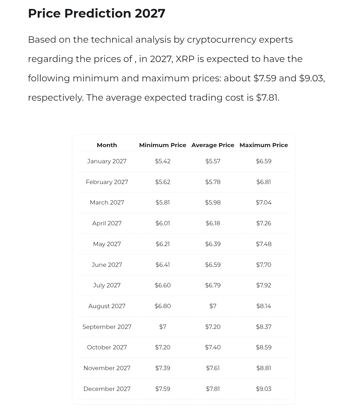 XRP Price Prediction Changelly