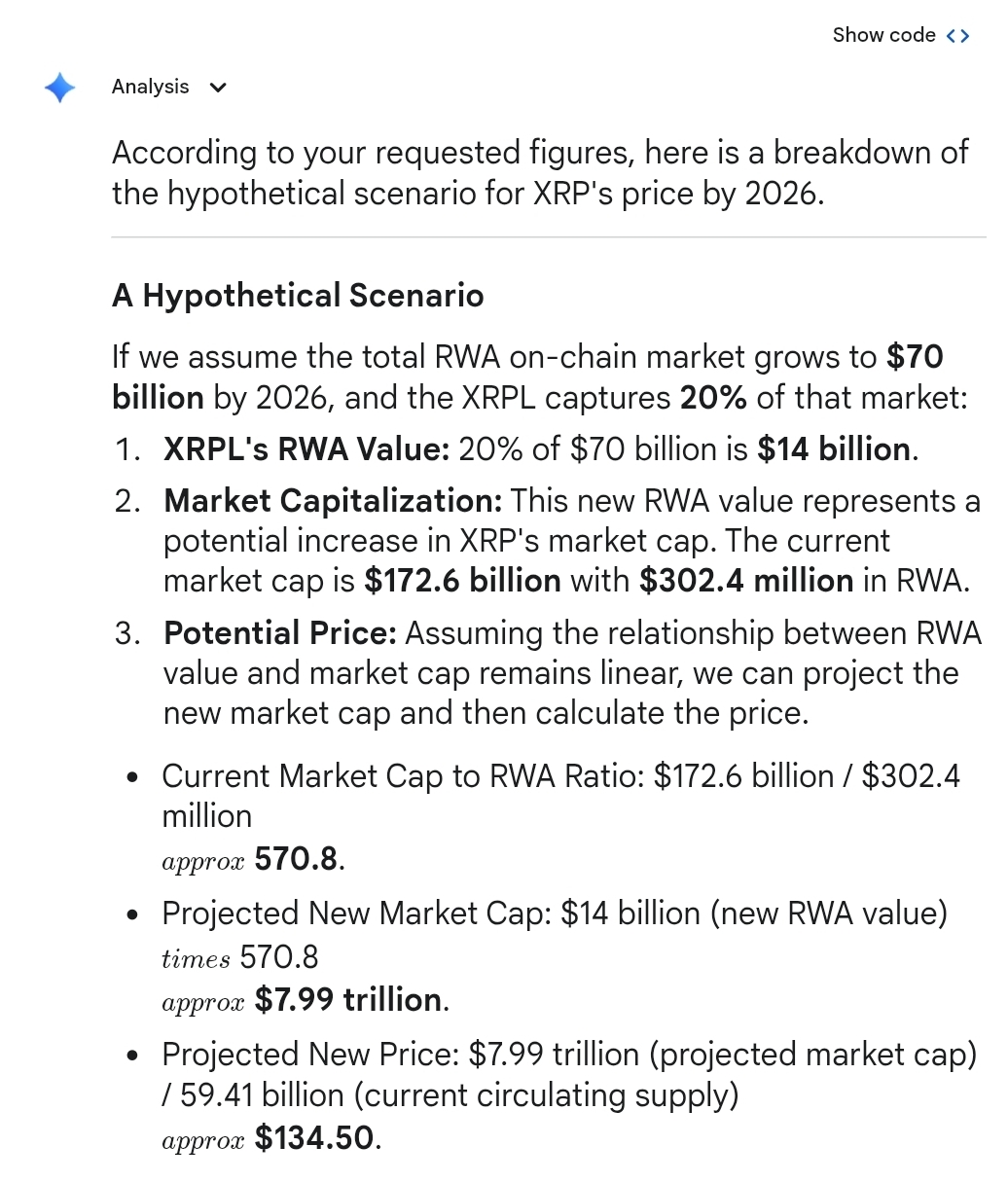 XRP Price Prediction Google Gemini