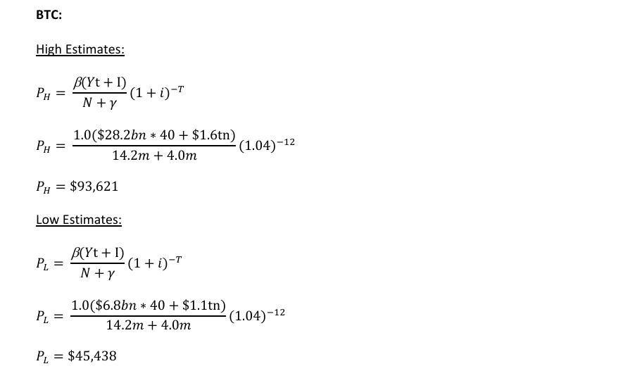 Bitcoin Fair Value Estimates