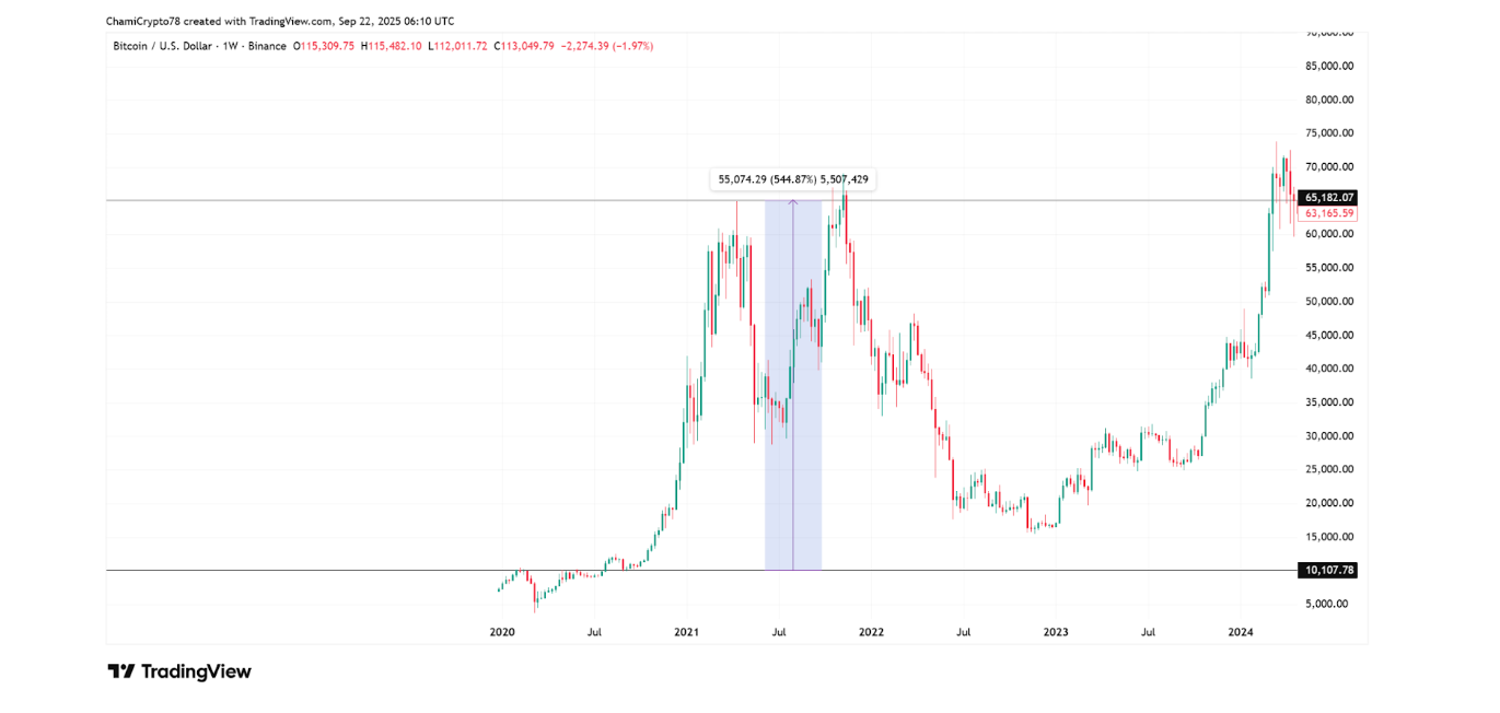 Bitcoin and Gold Chart New1010x111