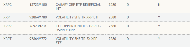 Canary XRP ETF and Other XRP ETF Products on DTCC