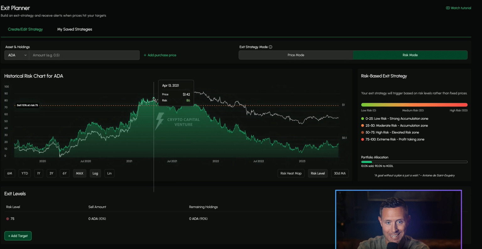 Cardano Bull Reveals When He’ll Start Selling His ADA Bag