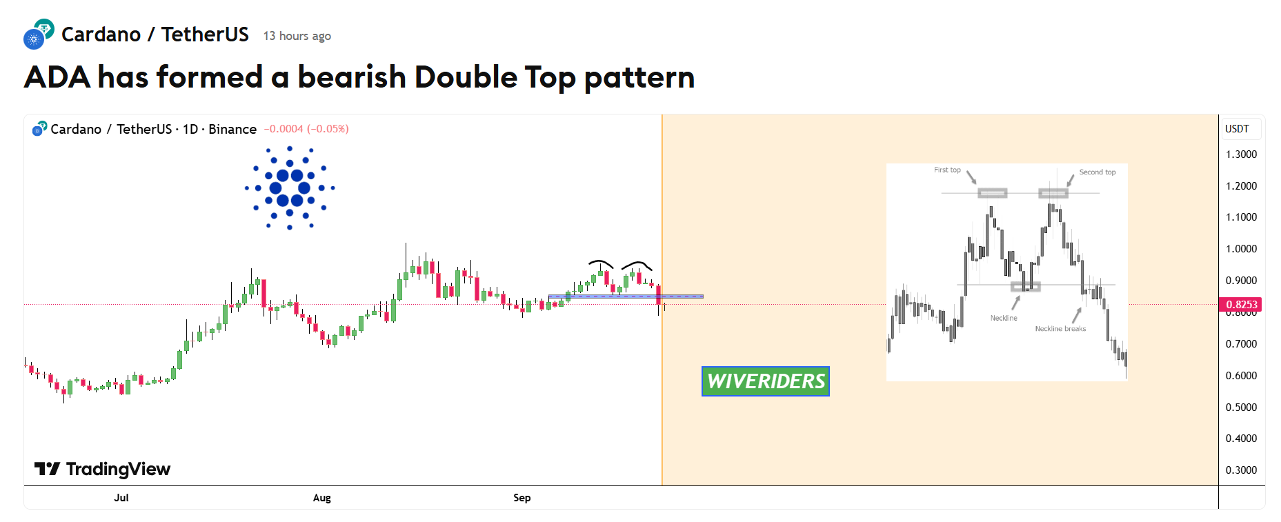 Cardano Bearish double top pattern New1010101