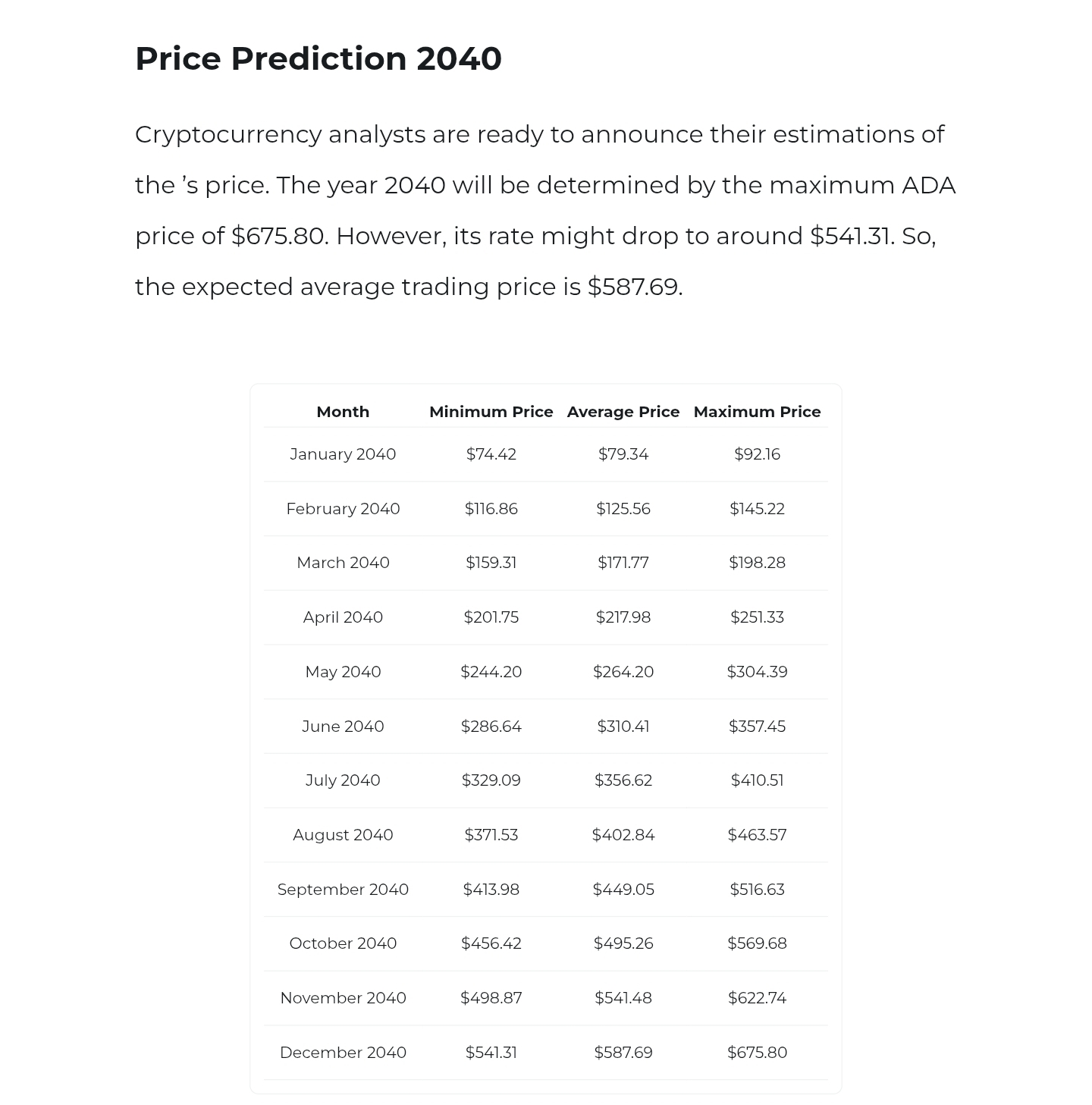 Cardano Price Predictions Changelly