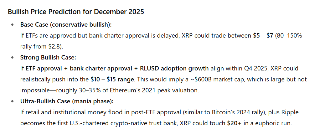 ChatGPT Predicts XRP Price by Dec 2025