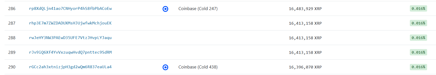 Coinbase XRP Cold Wallets XRPScan