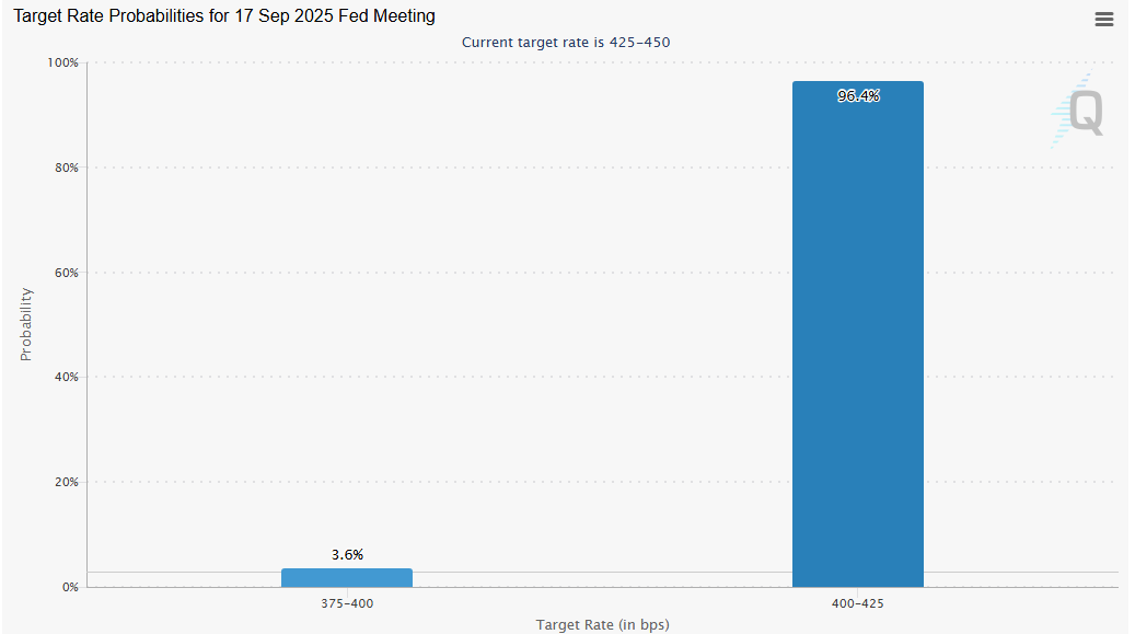 Fed rate cut prediction chart