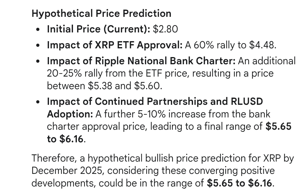 Google Gemini Predict XRP Price by Dec 2025